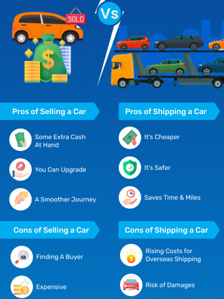 Selling vs Shipping a Car Infographic