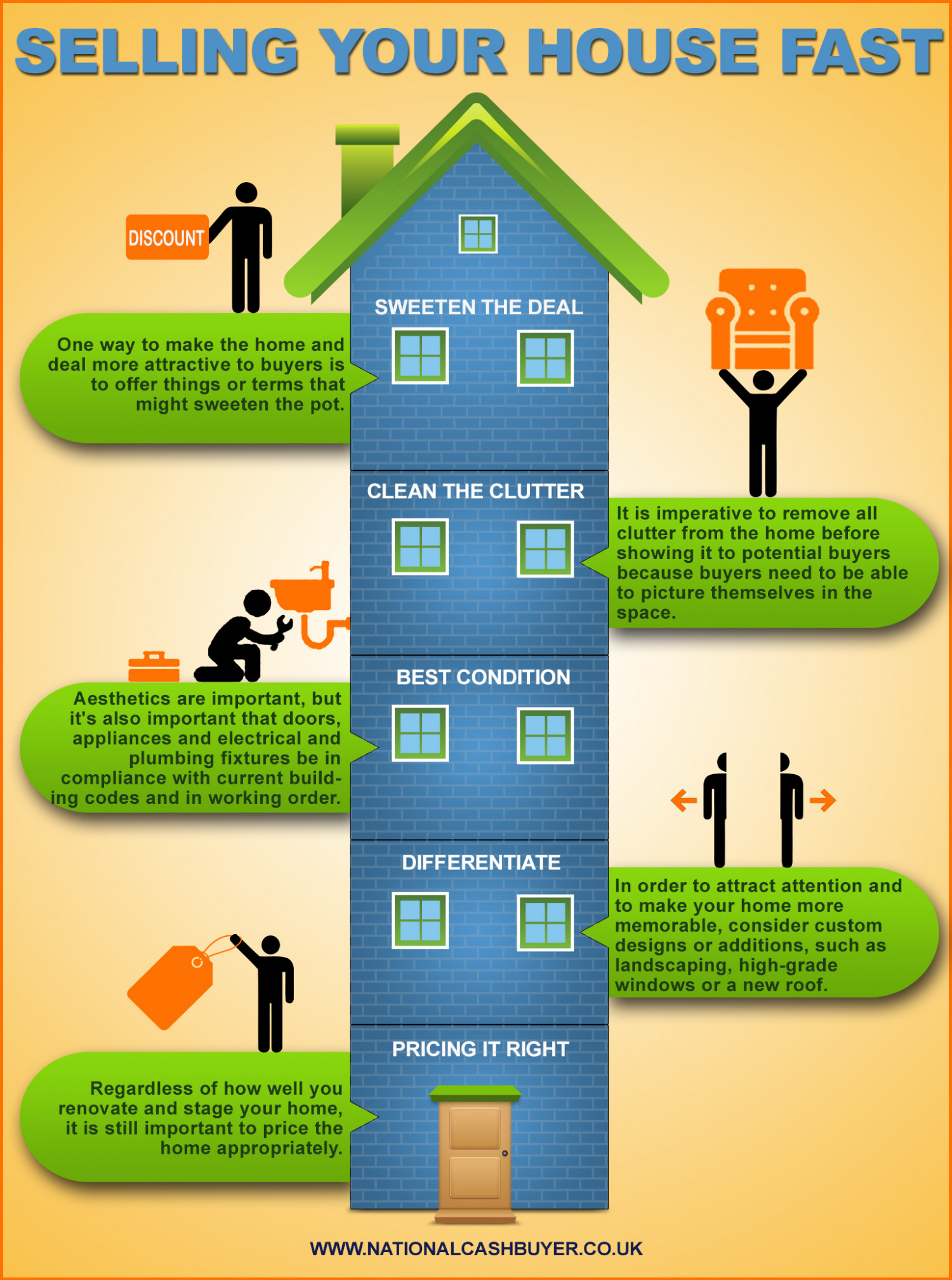 Selling Your House Fast Infographic