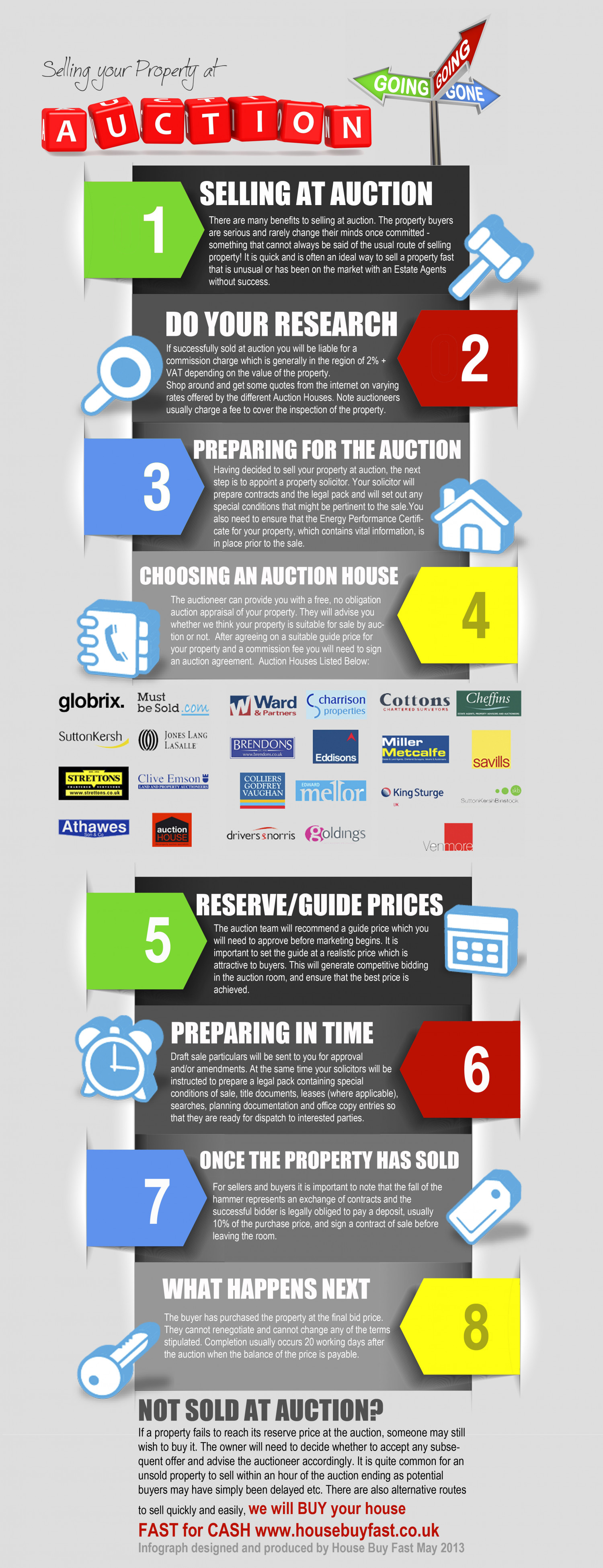 Selling Your Property At Auction Infographic