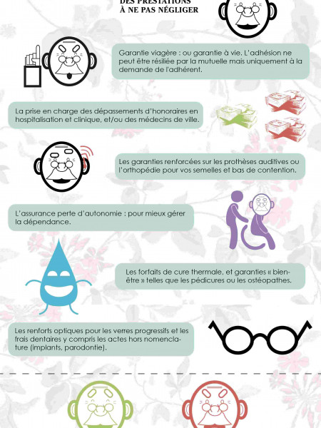 Seniors: Comment Choisir Votre Mutuelle? Infographic