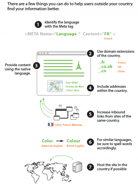 SEO 101 Infographic