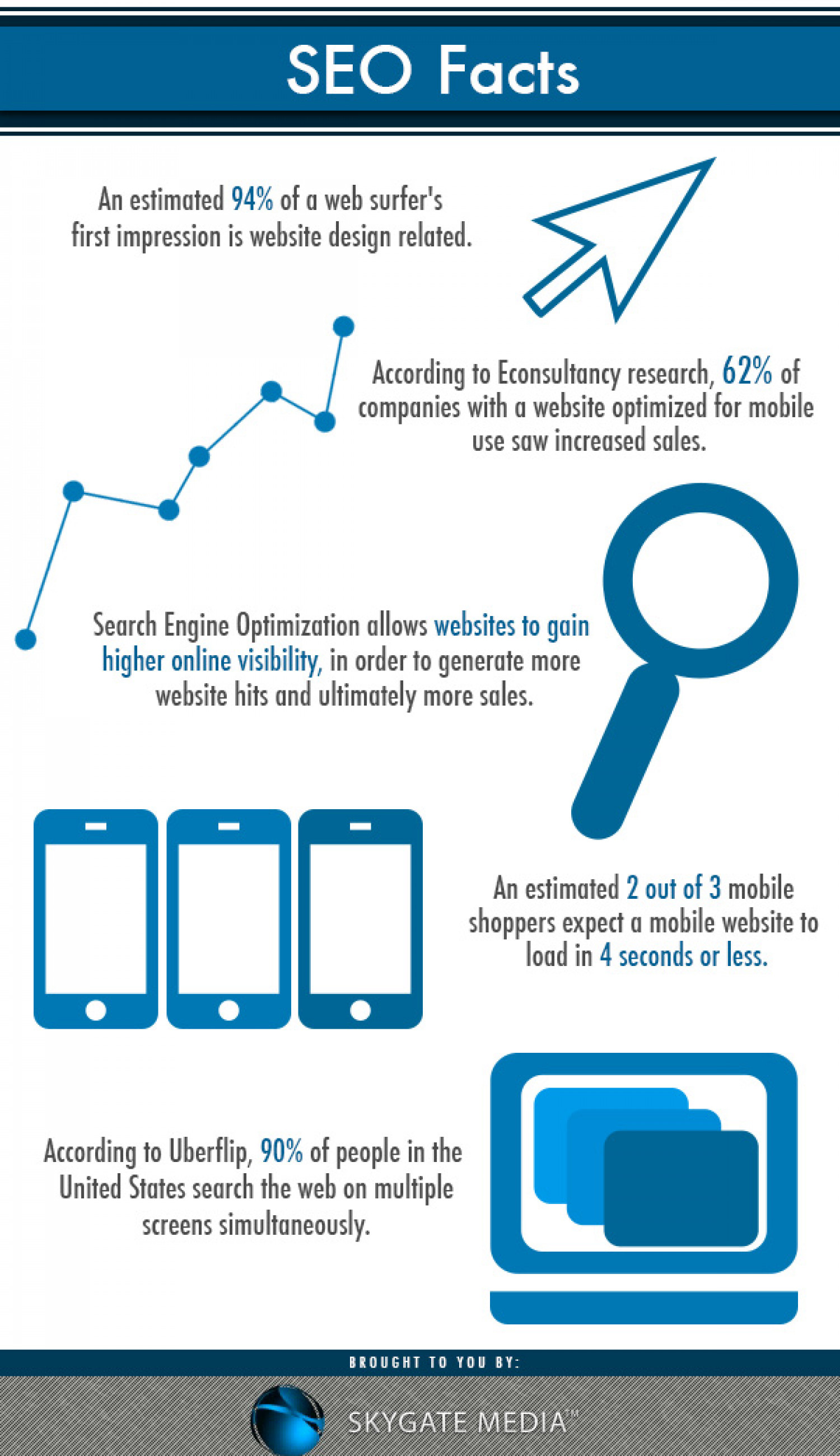 SEO Facts Infographic