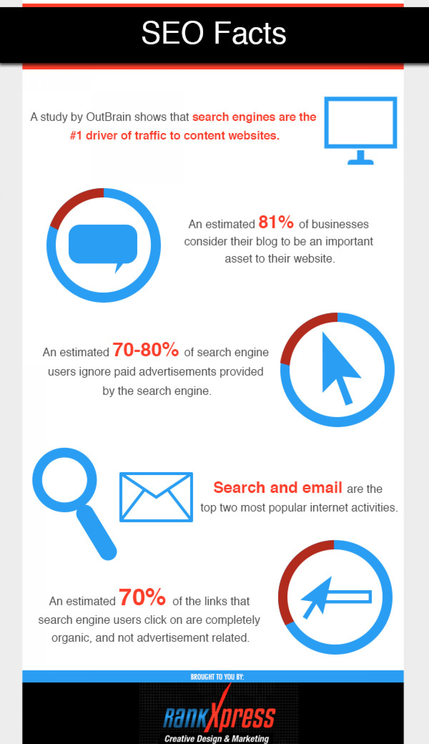 SEO Facts Infographic