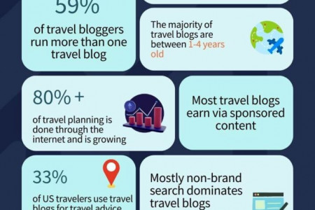 SEO Statistics for the Travel Industry Infographic