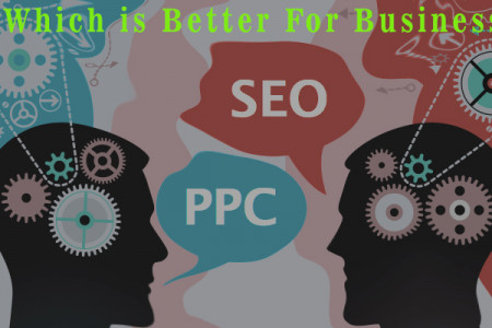 SEO vs. PPC: Which is the best way to improve Organic Search Traffic Infographic