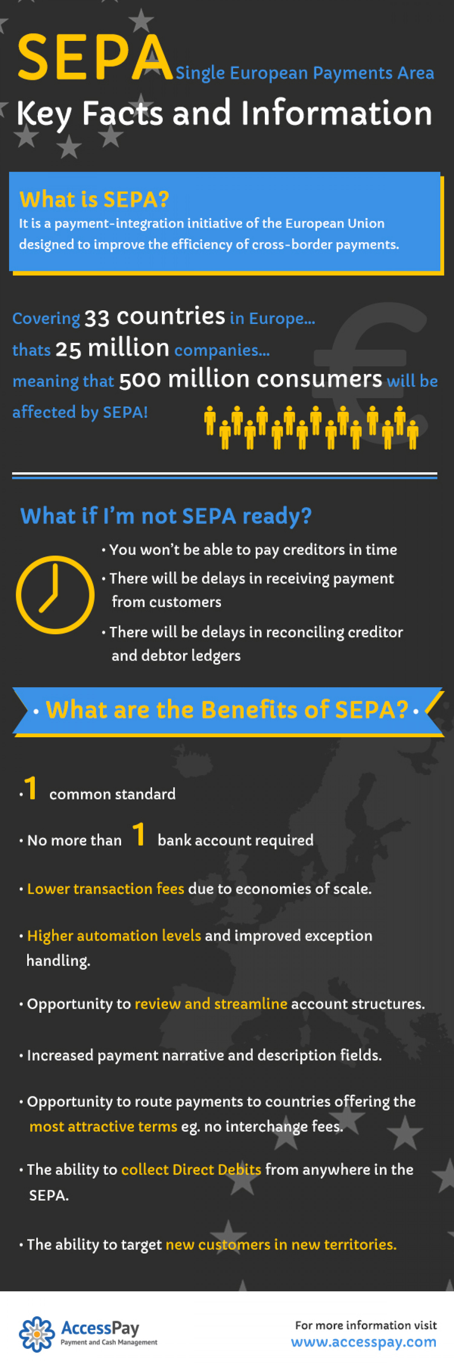 SEPA - key facts and information Infographic