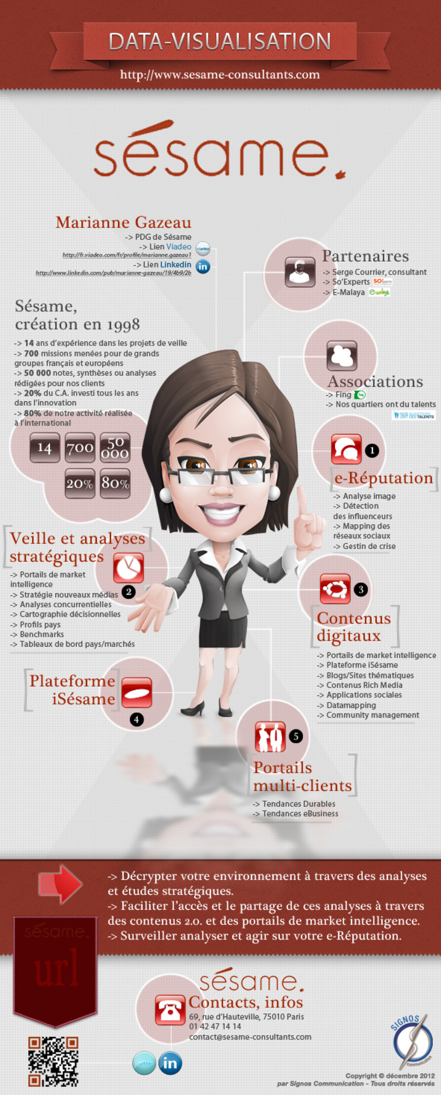 Sesame consulting (France-Paris) Infographic