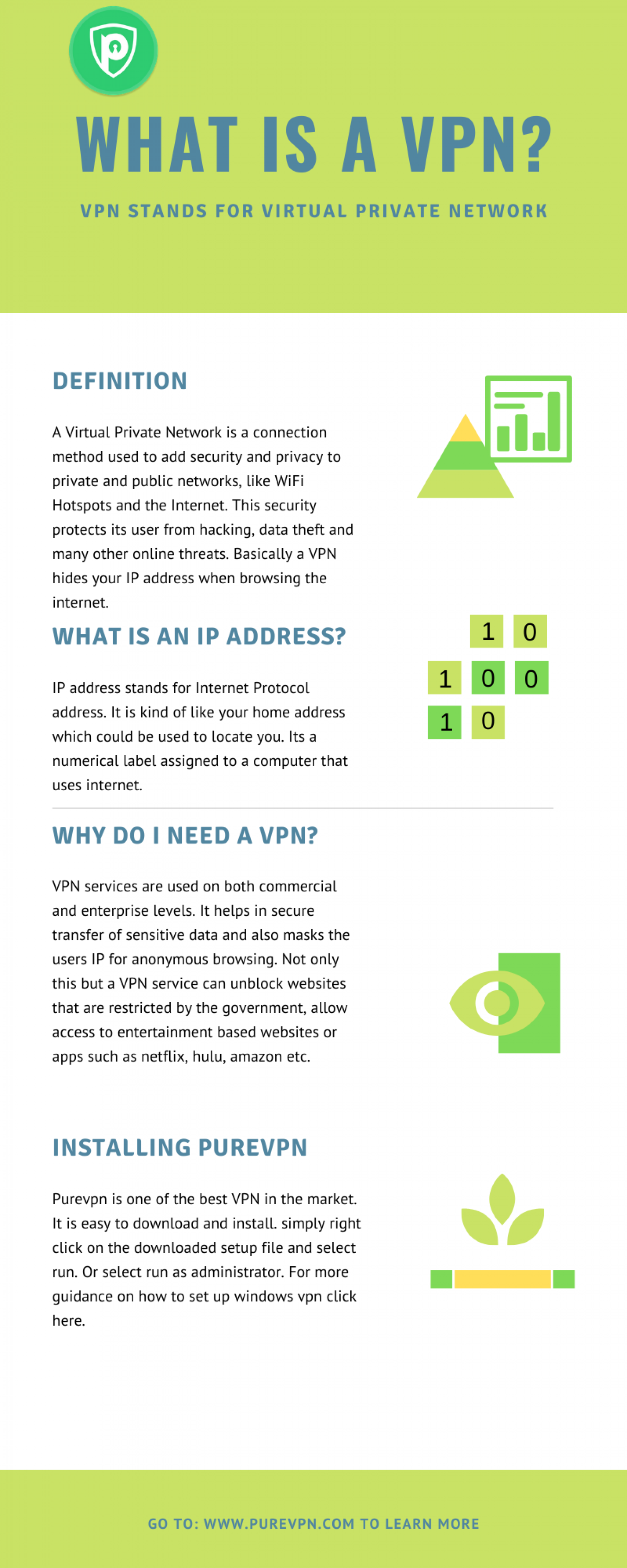 setup windows VPN Infographic