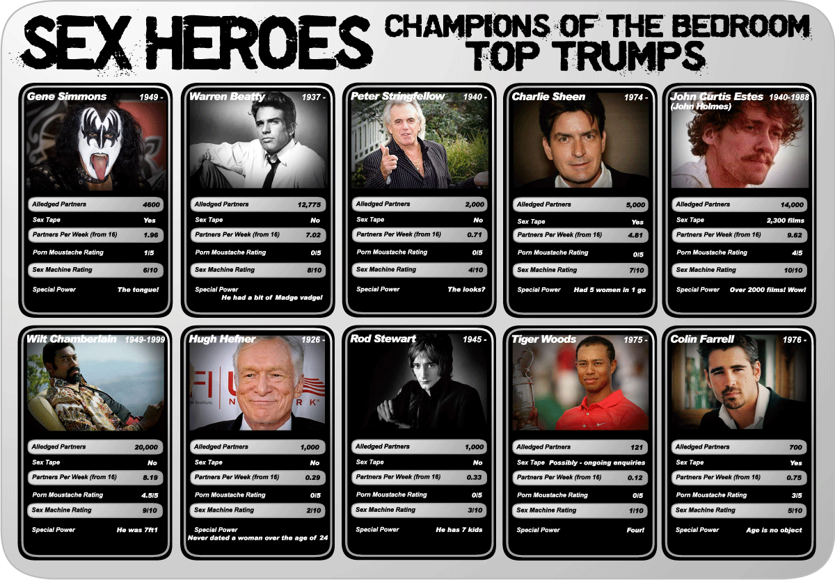 Sex Heroes: Champions of the Bedroom Top Trumps Infographic