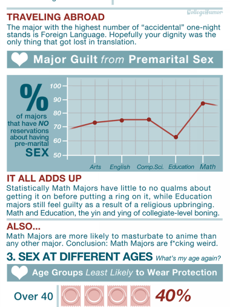 Sex Infographic