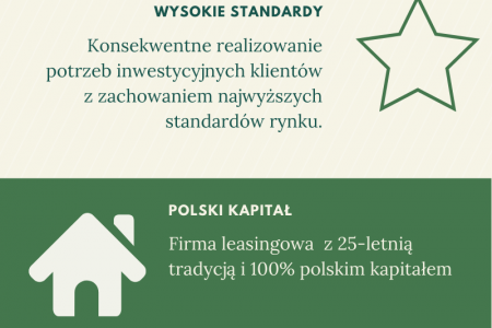 SGB – lider w branży leasingu Infographic