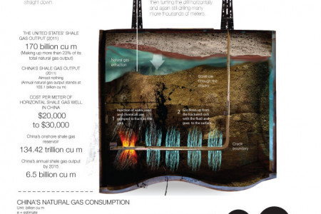 Shale gas strategy Infographic