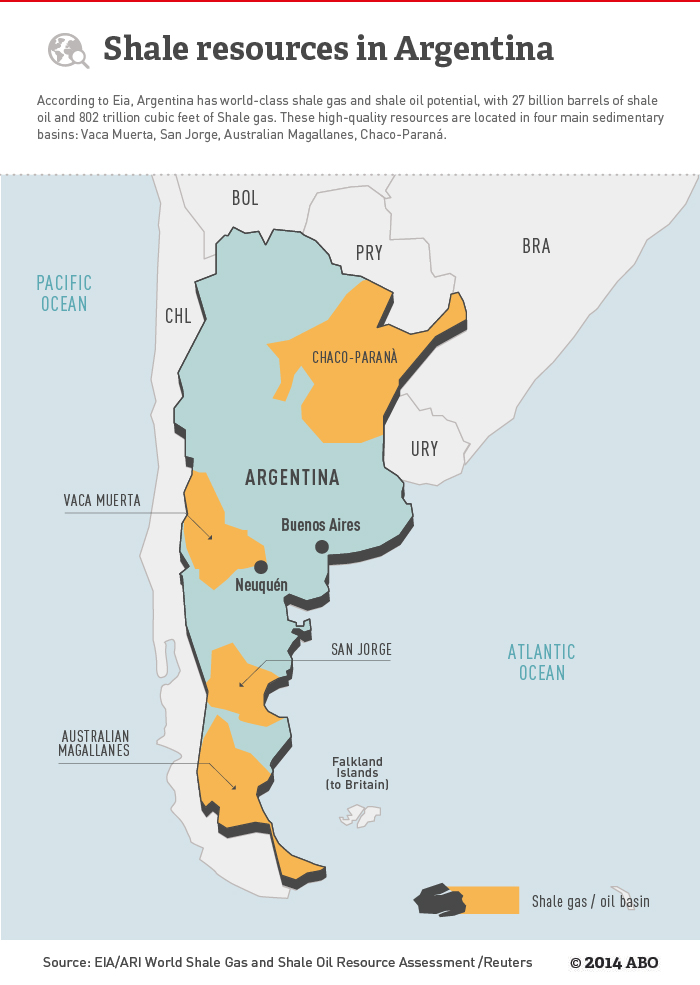 argentina natural resources