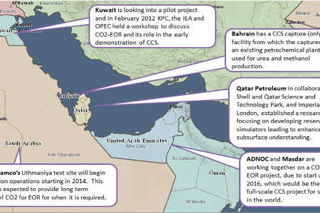 Sharing knowledge on CCS in the Middle East and North Africa Infographic