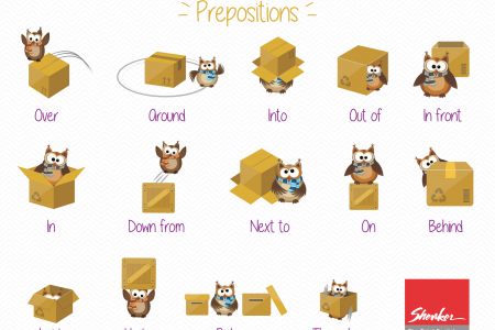 Shenker English Tips - Prepositions Infographic