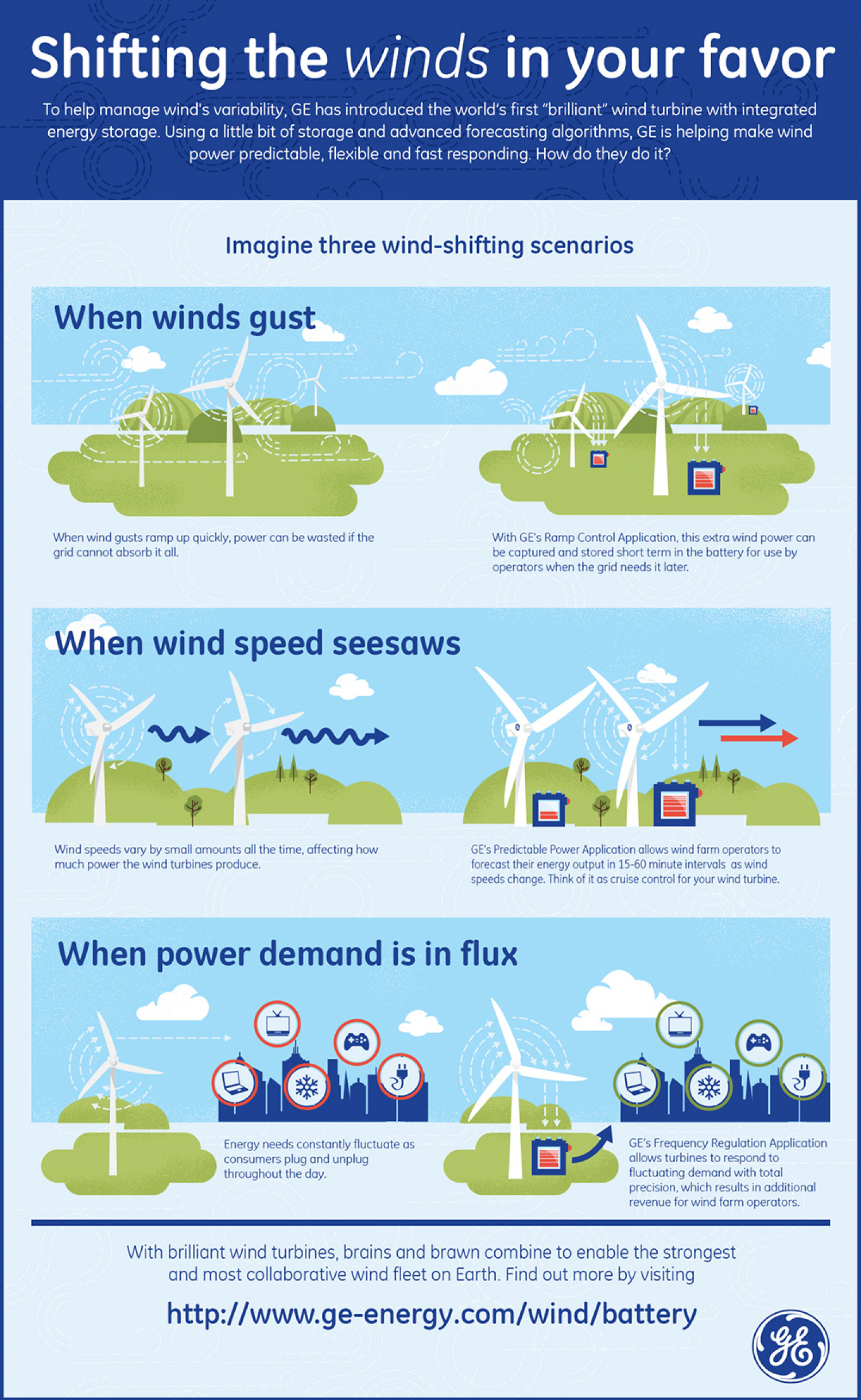 Shifting the winds in your favor Infographic