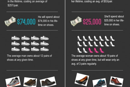 Shoe Collection: Men Versus Women  Infographic