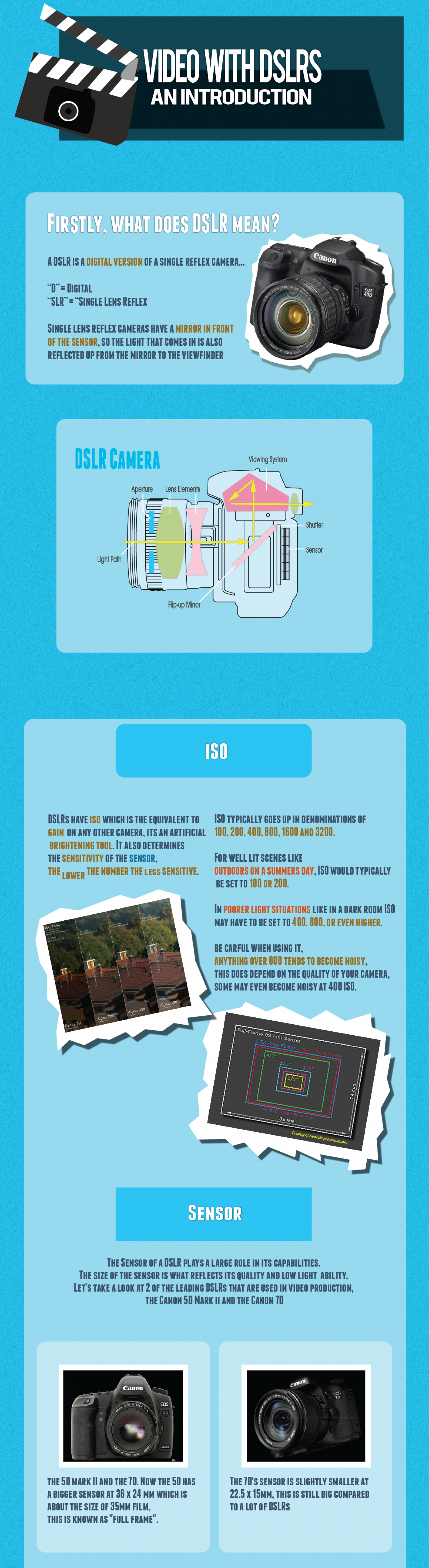 Shooting Video with DSLRs - An Introduction Infographic