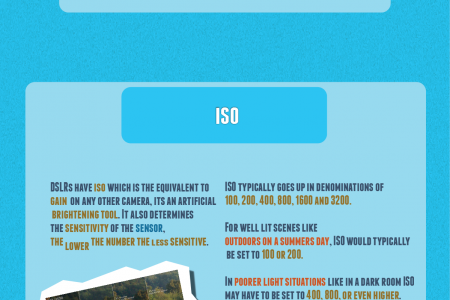 Shooting Video with DSLRs - An Introduction Infographic