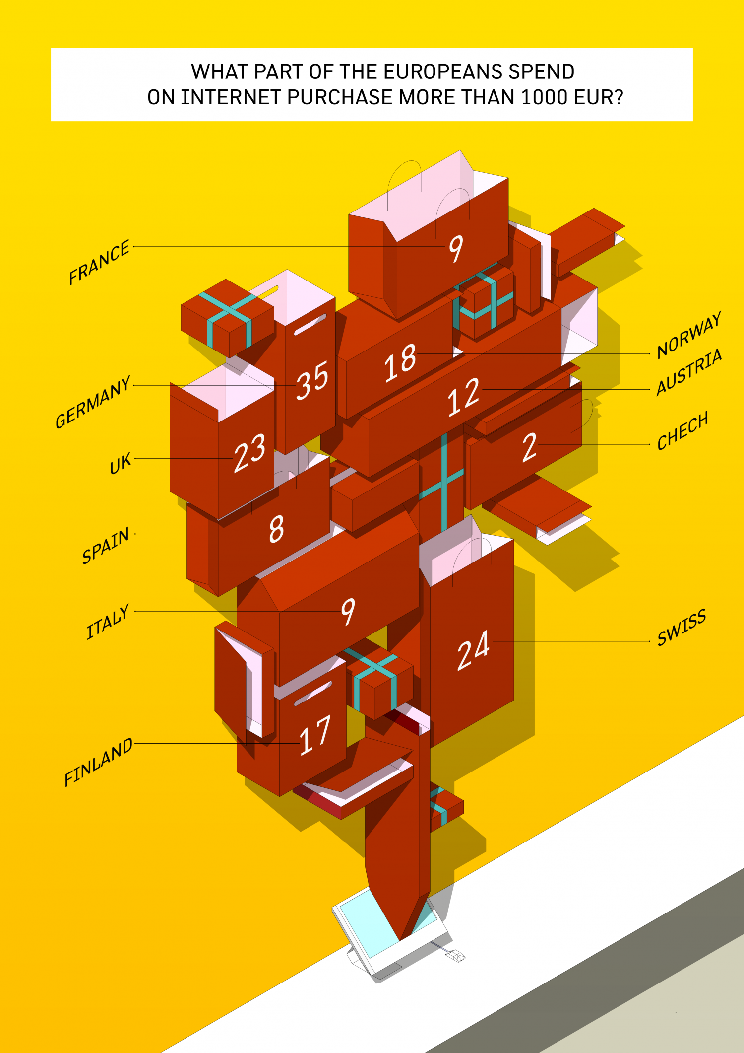 Shopping tree Infographic