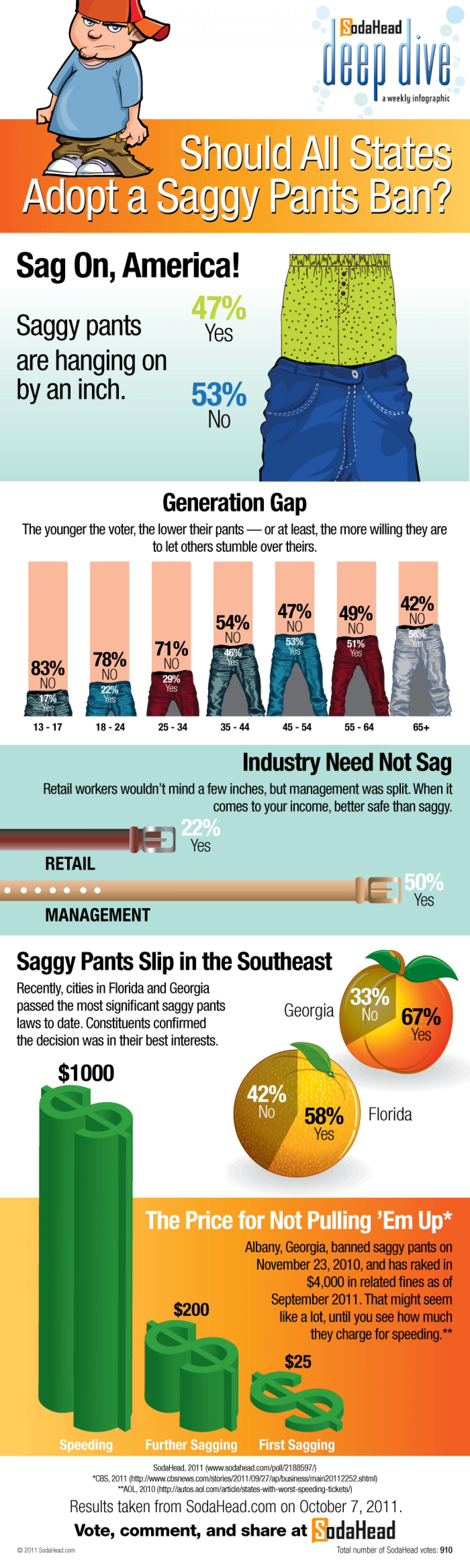 Should All States Adopt a Saggy Pants Ban? Infographic