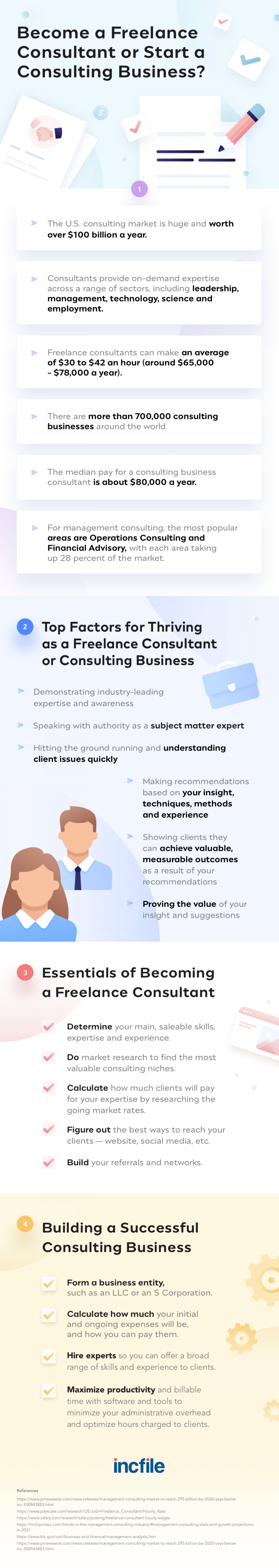 Should I be a Freelance Consultant or Start a Consulting Business? Infographic