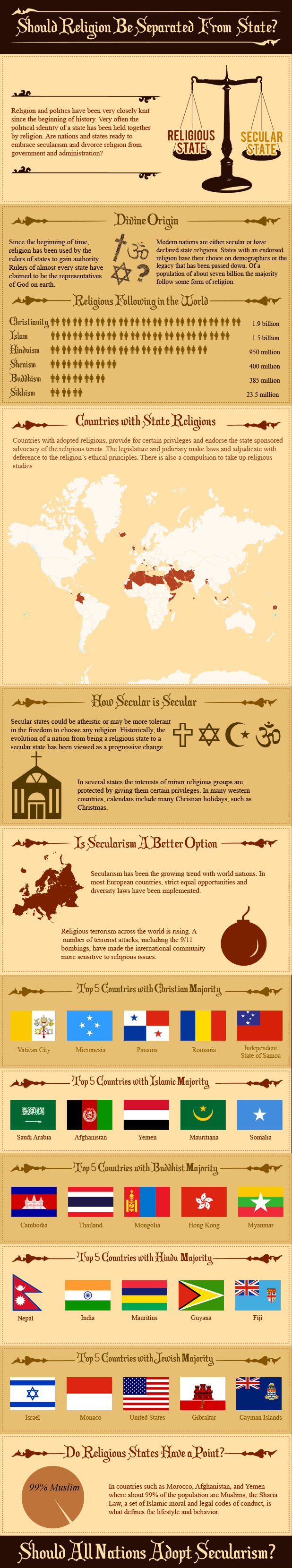 Should Religion Be Separated From State? Infographic