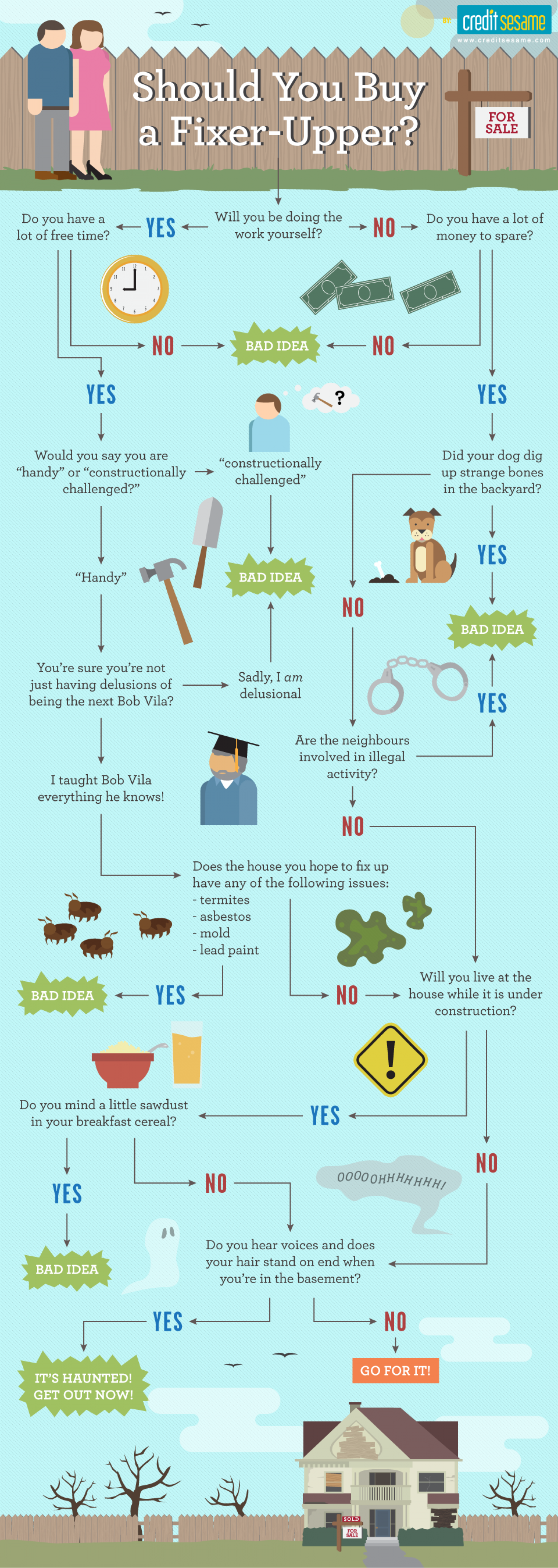 Should You Buy A Fixer-Upper? Infographic