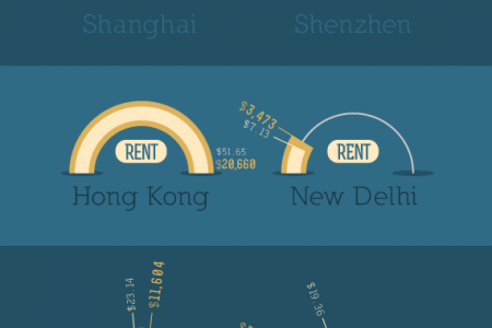 Should Your Company Buy or Rent Infographic