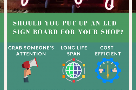 Should You Put Up an LED Sign Board for Your Shop? Infographic