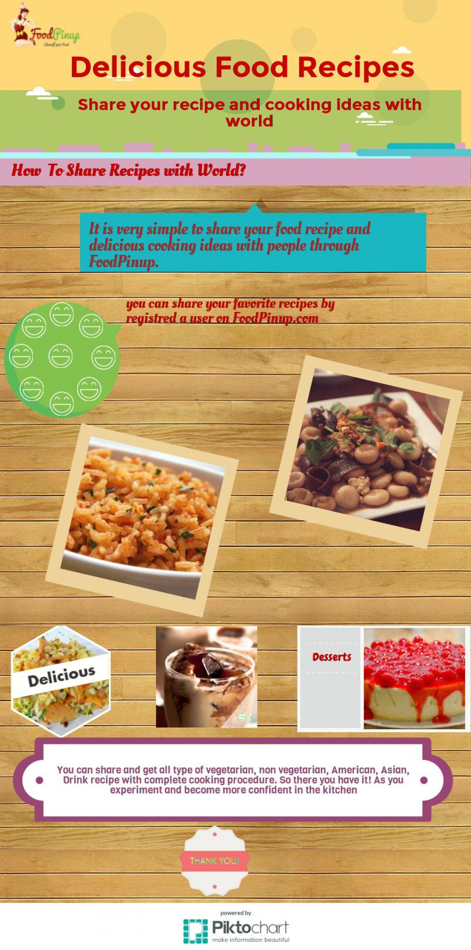 Showoff Your Recipes Dishes Cooking Ideas with World Infographic