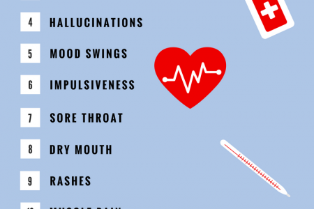 Side Effects of Wellbutrin Infographic