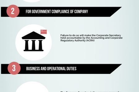 Significance of a Company Secretary in Singapore Infographic