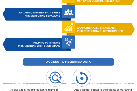 Significance of Business Data for Marketing Strategies Infographic
