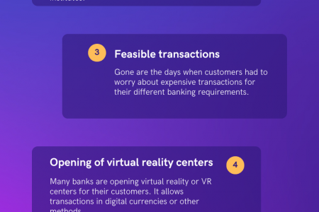 Significance of virtual reality in banking Infographic