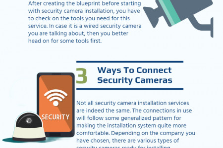 Significant Ways To Work With Security Camera Installation Infographic