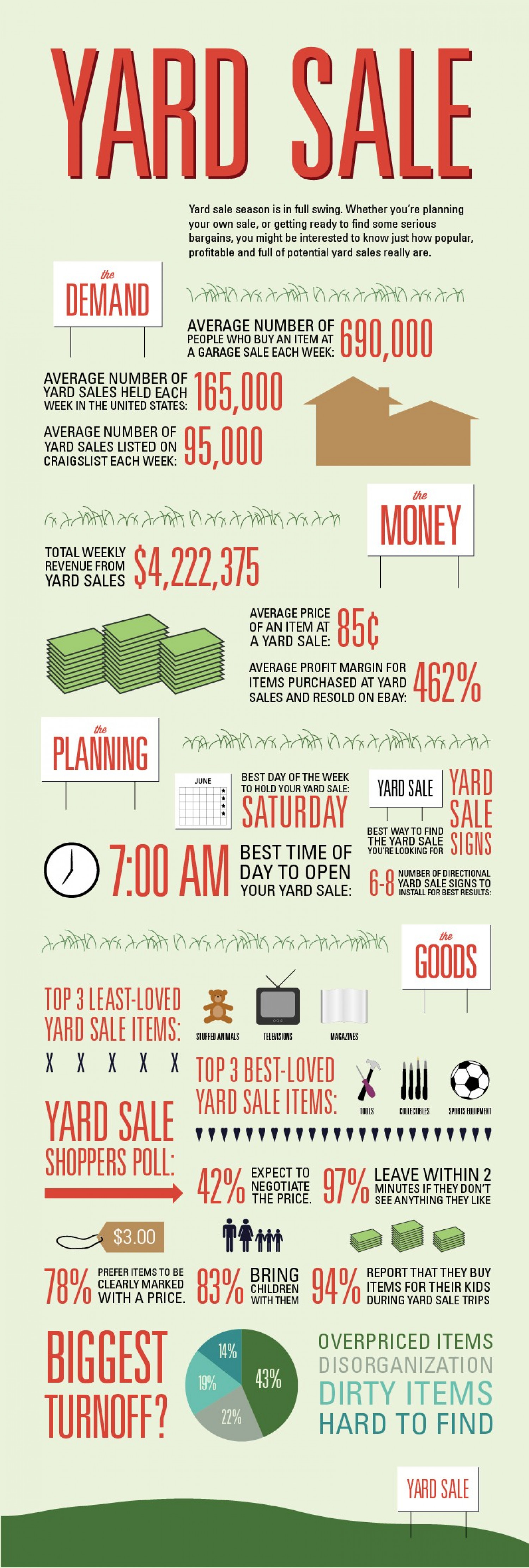 Signs.com Yard Sale Sign  Infographic