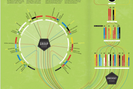 Simon Kuper and Stefan Szymanski's formula for World Cup forecast Infographic