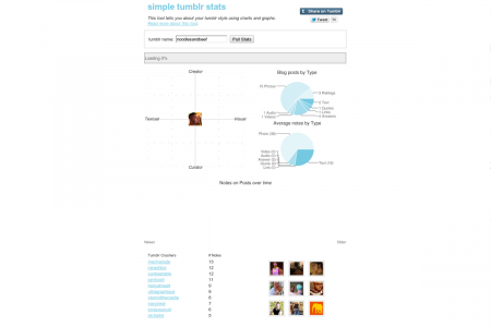 Simple Tumblr Stats Infographic