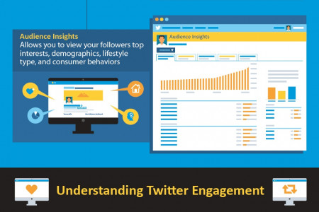 Simple Twitter Analytics Tips to Immediately Improve Your Engagement Infographic