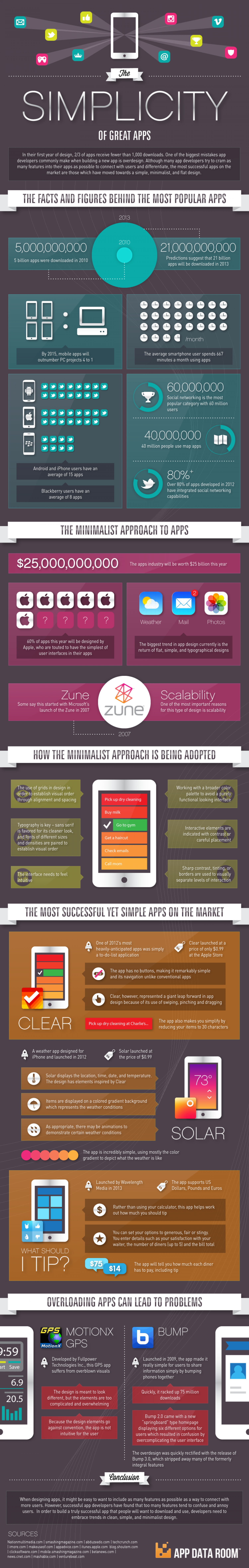 Simplicity of Great Apps Infographic