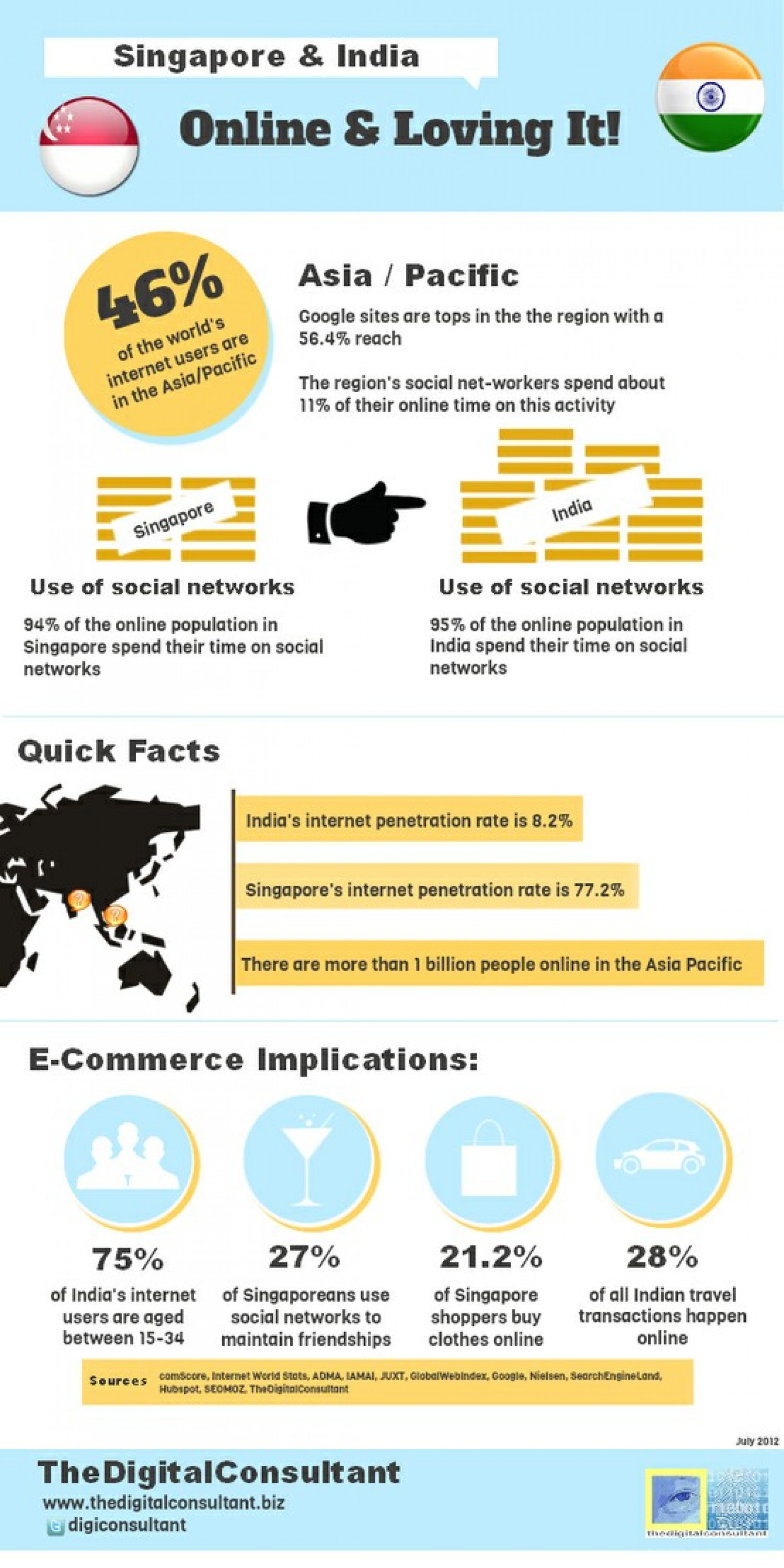 Singapore and India - Online and Loving It Infographic