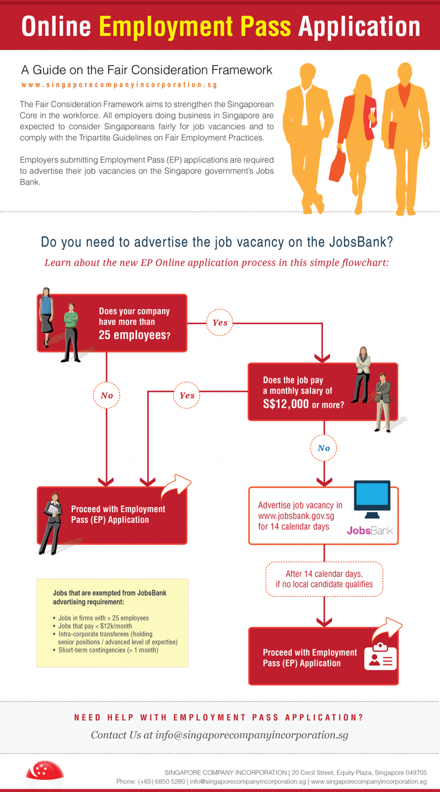 Singapore Work Pass Application – JobsBank Exemption Criteria Infographic