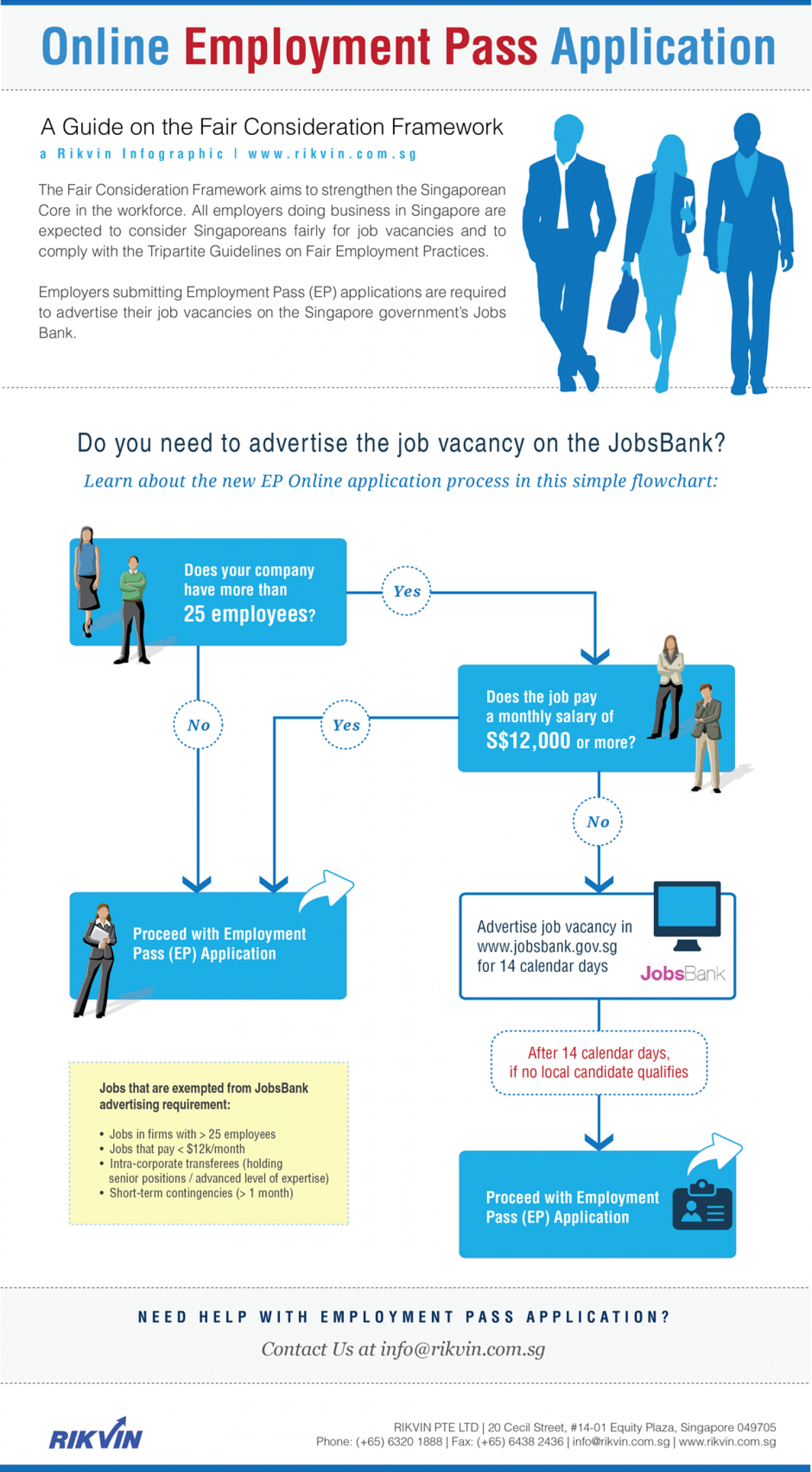  Singapore Work Pass Online Application - JobsBank Exemption Infographic