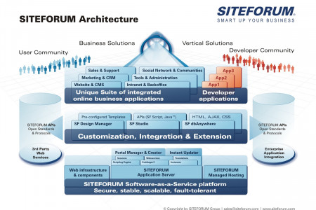 SITEFORUM Architecture Infographic
