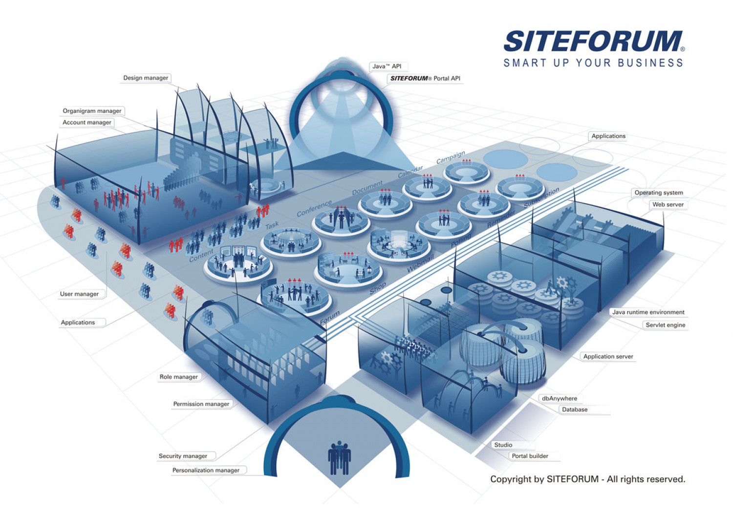 SITEFORUM City Infographic