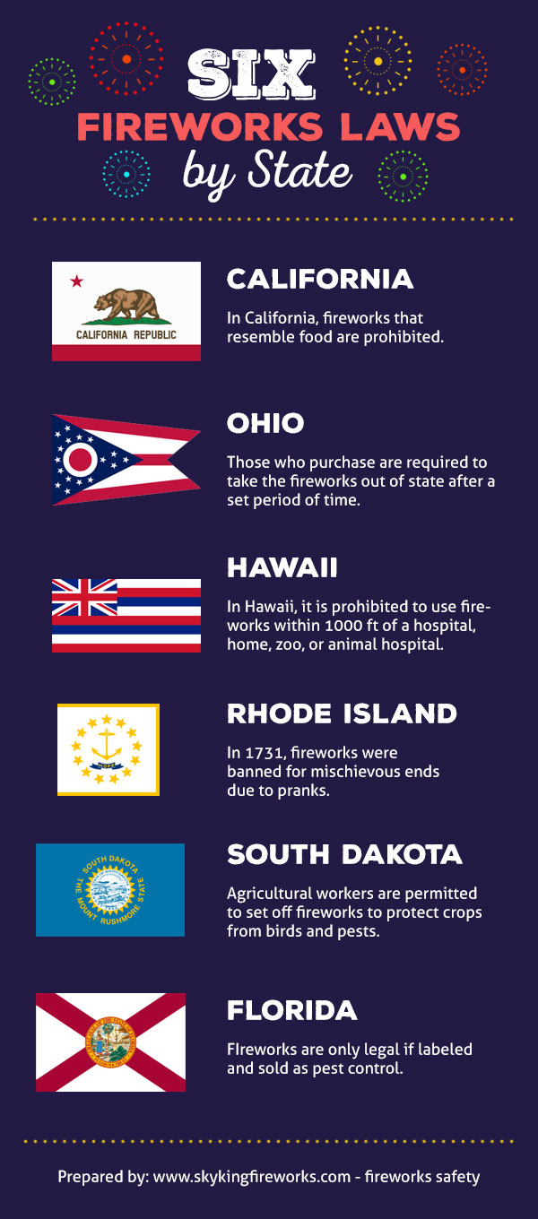 Six Fireworks Law by State Visual.ly