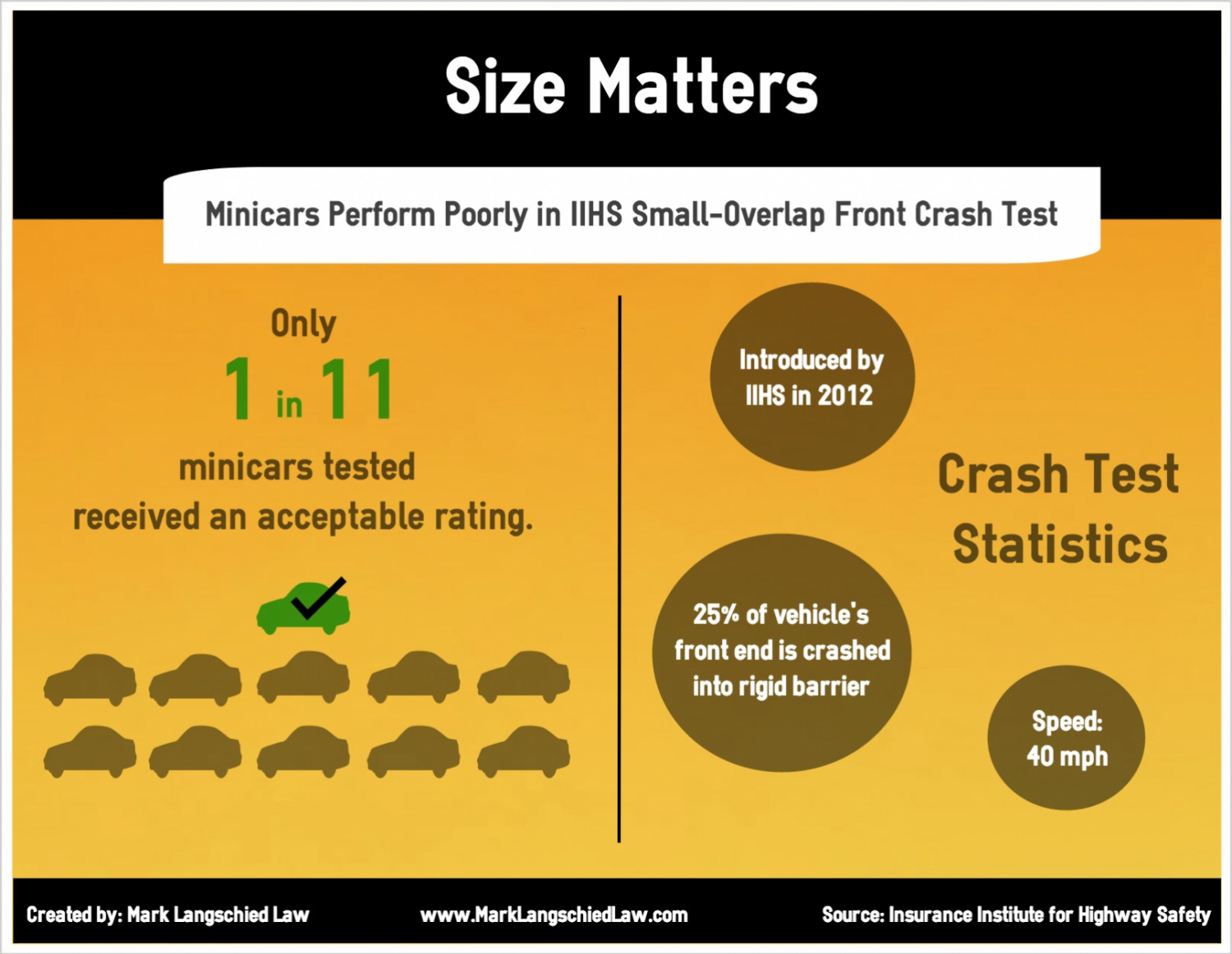 Size Matters Infographic