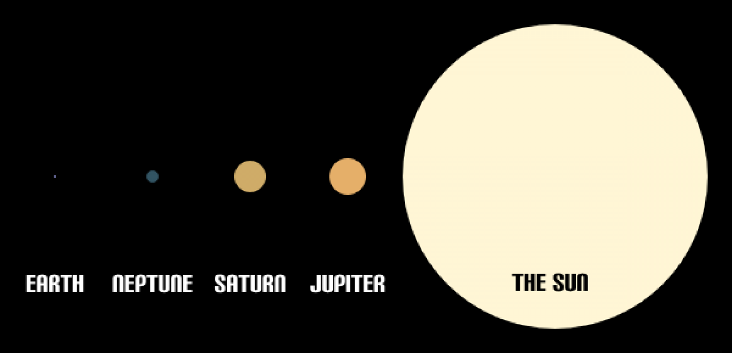 Size of the Sun Infographic