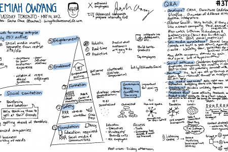 Sketchnotes: Jeremiah Owyang Infographic